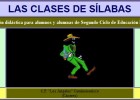 Las clases de sílabas | Recurso educativo 34799