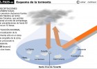 Inundaciones en Tenerife | Recurso educativo 40944