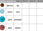 Ordering the planets | Recurso educativo 42188