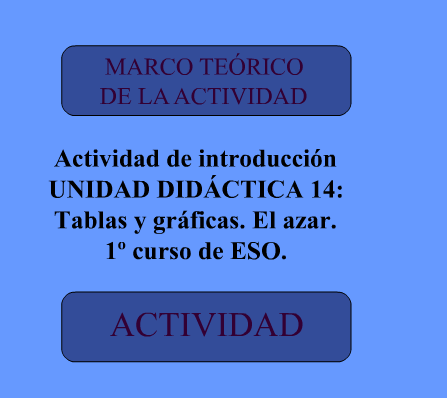 Introducción a las Coordenadas Cartesianas | Recurso educativo 42719