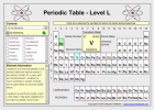 Periodic table | Recurso educativo 49653