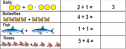 Arithmetic object additions | Recurso educativo 52647