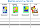 Seasons, weather & clothes | Recurso educativo 13048