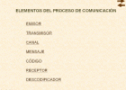 El proceso de comunicación | Recurso educativo 24153