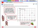 Tablas y gráficas: interpretación de puntos | Recurso educativo 633