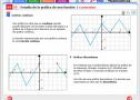 Estudio de la gráfica de una función. Continuidad | Recurso educativo 759