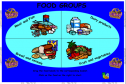 Food groups | Recurso educativo 9459