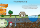 Interactive water cycle | Recurso educativo 70707