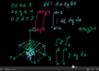 Video: Triple integrals (1) | Recurso educativo 71881