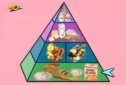 The food pyramid | Recurso educativo 74341