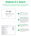 Anatomy of a Search | Recurso educativo 76430