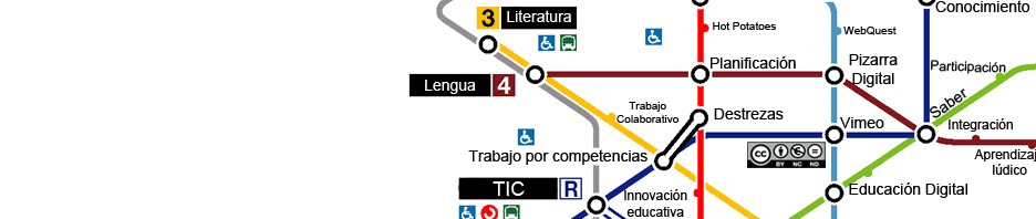 El sustantivo | Apuntes de Lengua | Recurso educativo 77554