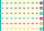 Fotografía: tabla con los números del 1 al 100 | Recurso educativo 22531