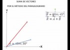 SUMA DE VECTORES-MÉTODO DEL PARALELOGRAMO | Recurso educativo 104665