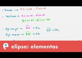 Cónicas: elementos de la elipse | Recurso educativo 109253