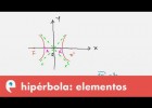 Cónicas: elementos de la hipérbola | Recurso educativo 109259