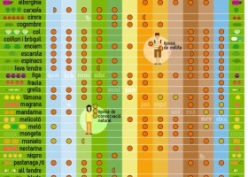 Taula de l'època de consum de fruites i verdures a Mallorca. | Recurso educativo 679838