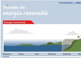 Energías renovables. | Recurso educativo 727273