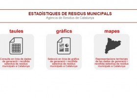 ARC (Agència de residus de Catalunya) | Recurso educativo 736602