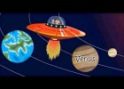 Planets & Solar System for Children- School Education Video for Grade 2,Grade | Recurso educativo 736681