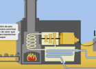 Cómo funciona una central eléctrica de biomasa | Recurso educativo 739683