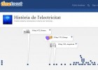 Història de l'electricitat timeline. | Recurso educativo 740688