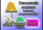 La Democracia ateniense | Recurso educativo 741616