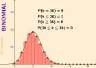 Aproximació d'una distribució binomial per una distribució normal. | Recurso educativo 745218