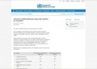 Malalties mortals al món | Recurso educativo 749192