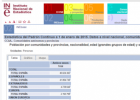 Població d'Espanya | Recurso educativo 751354