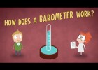 The history of the barometer (and how it works) - Asaf Bar-Yosef | Recurso educativo 762600