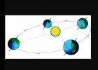 Moviment de translació de la Terra | Recurso educativo 773984