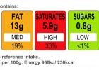 Food labels | Recurso educativo 778547