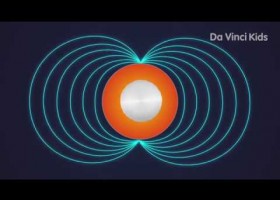 The Earth's Magnetic Fields | Recurso educativo 778754