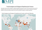 Població immigrant i emigrant al món. | Recurso educativo 785838