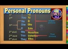 Pronombres Personales en Ingles - Personal Pronouns | Lección # 1 | Recurso educativo 786924