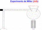 Experimento de Miller | Recurso educativo 13889