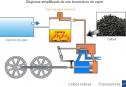 Transformación de la energía | Recurso educativo 2469