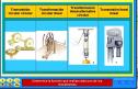 Mecanismos | Recurso educativo 3529