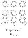 El triple de un número | Recurso educativo 5005