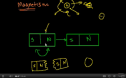 Video: Introduction to magnetism | Recurso educativo 72337