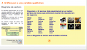 Gràfics per a una variable qualitativa: Diagrama de sectors | Recurso educativo 83142