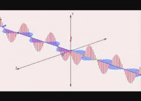 Los diferentes tipos de ondas.. | Recurso educativo 92975