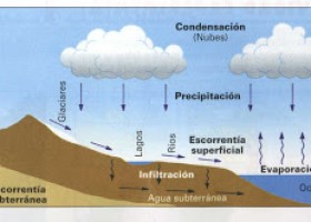 El blog del profe: Apuntes 3 ESO Sociales | Recurso educativo 104786