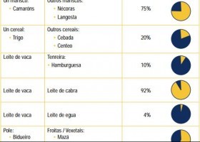 Alerxias alimentarias | Recurso educativo 735603