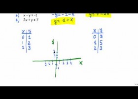 Equacions de primer grau. Resolució gràfica d'un sistema de dues equacions. | Recurso educativo 736323