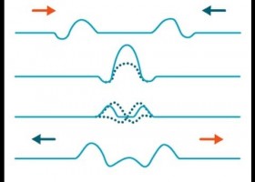 SUPERPOSICIÓN DE ONDAS y ONDAS ESTACIONARIAS | Recurso educativo 745528