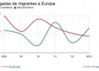 ¿Qué hace Europa ante las tragedias de la inmigración? De Mare Nostrum aTriton | Recurso educativo 745861