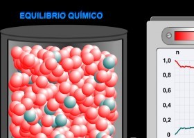 Animación flash sobre el equilibrio químico de diferentes reacciones. | Recurso educativo 756886