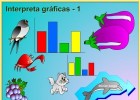 Interpretación de gráficas estadísticas | Recurso educativo 768828